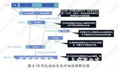 iM钱包使用体验评测：便捷与安全的完美结合