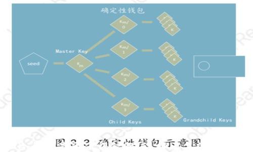 
ETH冷钱包是否值得信赖？选择正品的实用指南