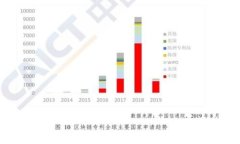 睡多多冷钱包这样操作，让你的资产安全无忧！