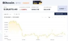  如何找回TP钱包的私钥，并确保您的数字资产安