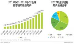 2023年最正规的虚拟币交易APP推荐及使用指南