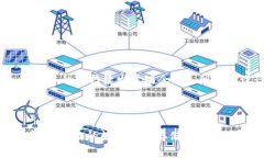 biao tigc环保链中gc冷钱包: 保护数字资产安全的可