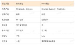 如何使用小狐狸钱包安全管理USDT资产