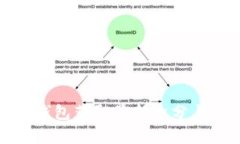 如何利用库神冷钱包获取最新积分与提升资产安