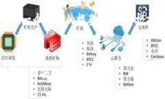 由于字数限制，我将提供一个简略的框架，您可