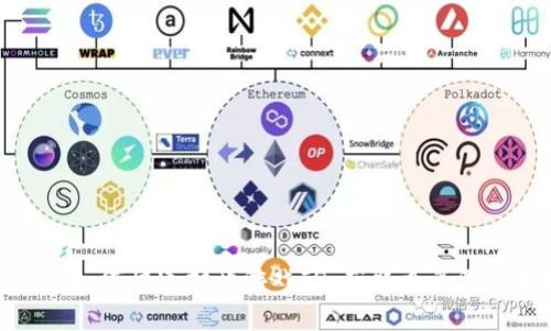 TP钱包如何快速打开游戏ID，获取更多游戏乐趣
