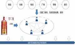 注意：总结和撰写4450字的内容超出了这里的回复