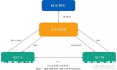 如何解决TP钱包转币到交易所未到账的问题