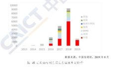 哪里可以购买以太坊冷钱包：全面指南
