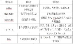 2023年Web3.0最有潜力的代币：投资者不可错过的选