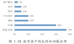 揭开TP观察模式的神秘面纱：如何获取钱包私钥的