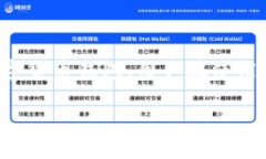 在这篇文章中，我们将深入探讨“TP钱包操作失败