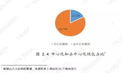 如何通过TP钱包在BabySwap进行挖矿，实现财富增值