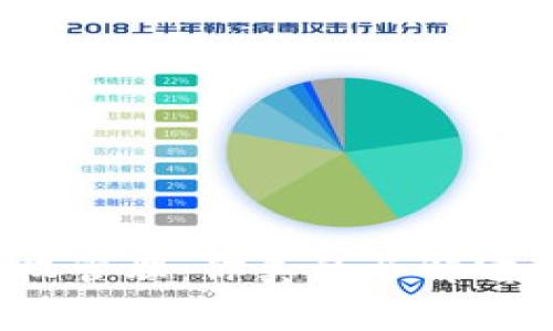 TP钱包授权管理：你真的了解它的费用吗？