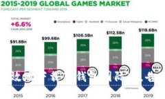 如何安全、高效地下载TP钱包国际版，告别繁琐步