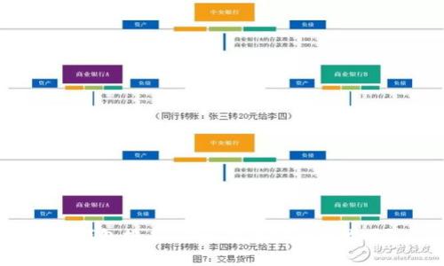 冷钱包排名：你还在为安全担忧吗？
