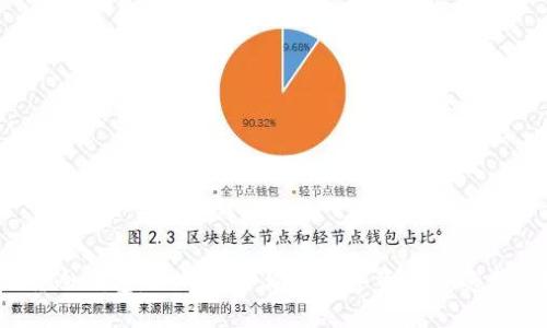 火货冷钱包：如何保护你的数字资产不受威胁？