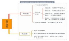 绝不妥协，保护你的数字资产：揭秘冷钱包多签