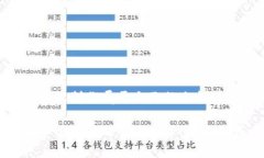 jiaoti掌握冷钱包手工制作，让你的资产安全如铁