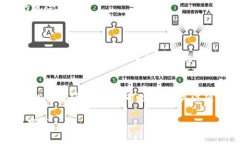 在TP钱包中，YTB通常指的是一种加密货币代币，可
