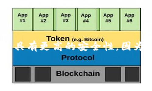 在数字货币不断发展的今天，冷钱包（Cold Wallet）成为了安全保存加密资产的重要工具。它与热钱包（Hot Wallet）相比，具有更高的安全性，因为冷钱包是离线存储，免受网络攻击。这篇文章将详细介绍如何创建和使用冷钱包，以帮助您安全地管理您的加密货币资产。

构建无懈可击的冷钱包：保护您的加密财富从此无忧！