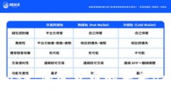 深入探讨Coinbase：加密货币的未来or风险的代名词