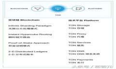 打破交易壁垒：如何解除TP钱包的手动交易限制？