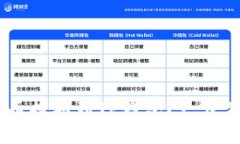 如何成功将ETH从火币提取到TP钱包？一步步教你破