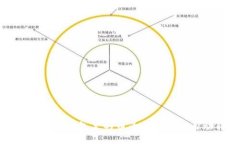 当心！你的TP钱包里的币为什么会被自动转走？
