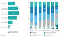 小狐狸钱包冷钱包设置指南：保护您的数字资产