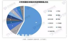 为什么你的TP钱包转账到币安时总是遭遇高额矿工