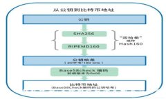 使用TP钱包需知：手续费收取的真相与应对策略