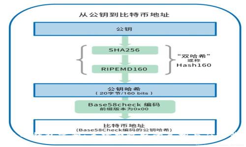 使用TP钱包需知：手续费收取的真相与应对策略