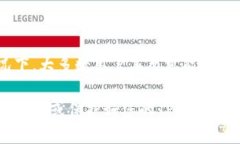 为了找回失去的TP冷钱包密码，你绝对不想错过这