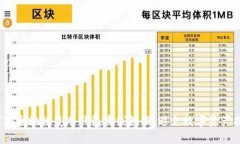 如何安全地恢复冷钱包离线数据，避免数字资产