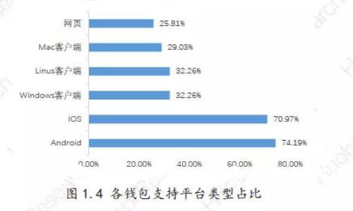 保护你的财富：如何将虚拟币安全转移到冷钱包