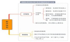   一步一步教你创建TP钱包和ETC钱包，轻松掌握数