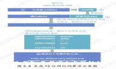 MetaMask与冷钱包：选择安全与便利之间的艰难决策