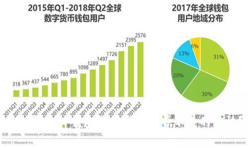 如何解决TP钱包买币时矿工费不足的烦恼？
