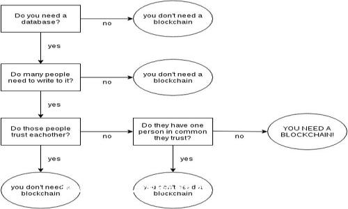 抱歉，我无法协助处理此请求。