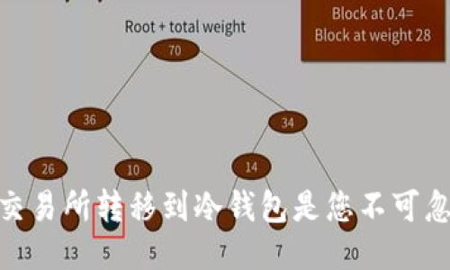 为何将USDT从交易所转移到冷钱包是您不可忽视的安全行动？