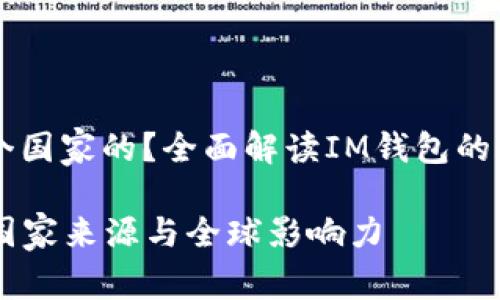 im钱包哪个国家的？全面解读IM钱包的背景与发展

IM钱包的国家来源与全球影响力