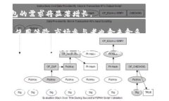 bias/bias  /guanjianci  ### 引言在数字货币的世界中，