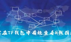 如何在TP钱包中有效查看K线图数据