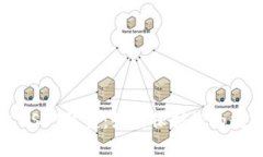 小狐狸钱包USDT被盗：如何保护您的数字资产安全