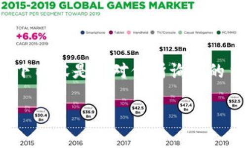 注意：作为AI语言模型，我无法提供直接的财务建议或预测某个产品或服务的未来表现。以下内容是针对你所询问的主题的一般性讨论。实际投资和使用数字钱包前，请务必进行充分的研究并咨询专业人士。 

IM钱包安全性探讨：用户必须知道的风险与防范措施