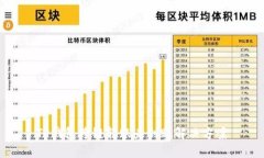 TP钱包跨链转账未到账解决方案