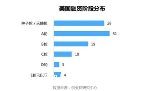 币圈LP与锁仓的关系解析