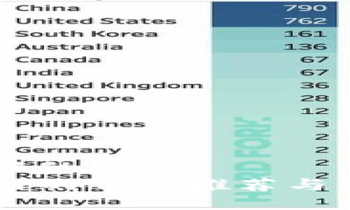 币圈最好的钱包
币圈最好的钱包推荐与使用指南