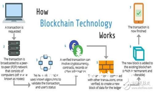 在此提供一个简要回答

OK链：理解OK链网络的构建与应用